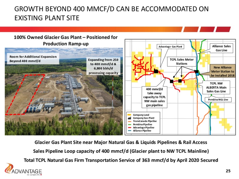 January 2018 Investor Presentation – Advantage Oil & Gas Ltd. – slide 25