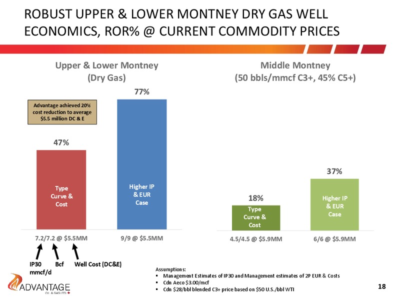 February 2016 Investor Presentation – Advantage Oil & Gas Ltd. – slide 18