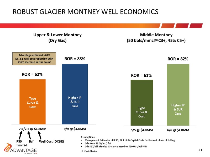 2017 Budget and Production Growth – Advantage Oil & Gas Ltd. – slide 21