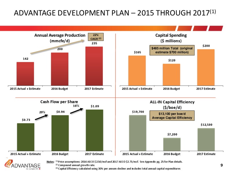 February 2016 Investor Presentation – Advantage Oil & Gas Ltd. – slide 9