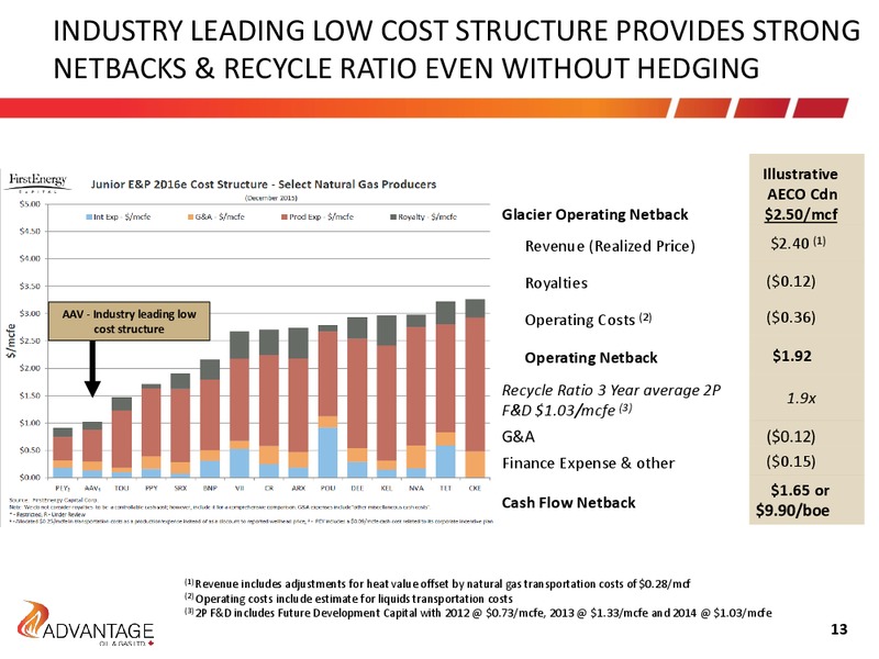 February 2016 Investor Presentation – Advantage Oil & Gas Ltd. – slide 13