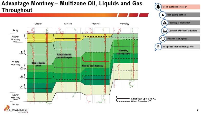 February 2020 Investor Presentation – Advantage Oil & Gas Ltd. – slide 8