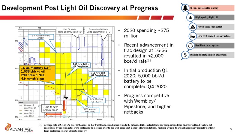February 2020 Investor Presentation – Advantage Oil & Gas Ltd. – slide 9