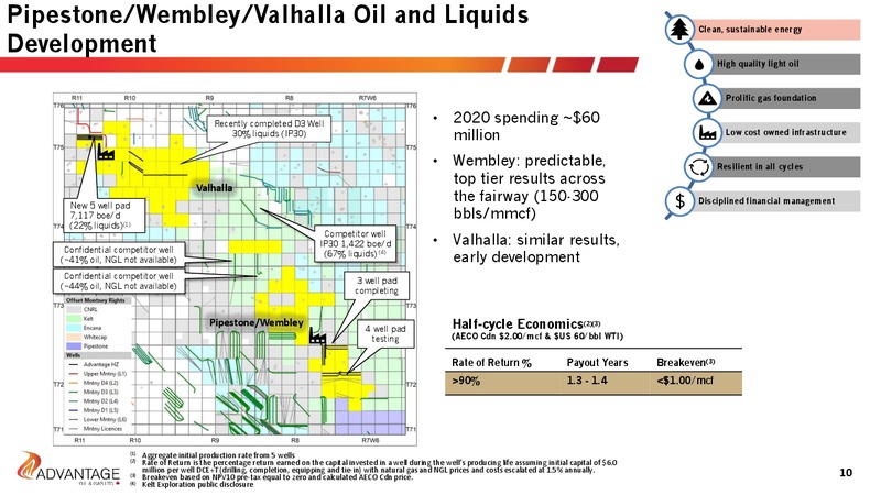 February 2020 Investor Presentation – Advantage Oil & Gas Ltd. – slide 10