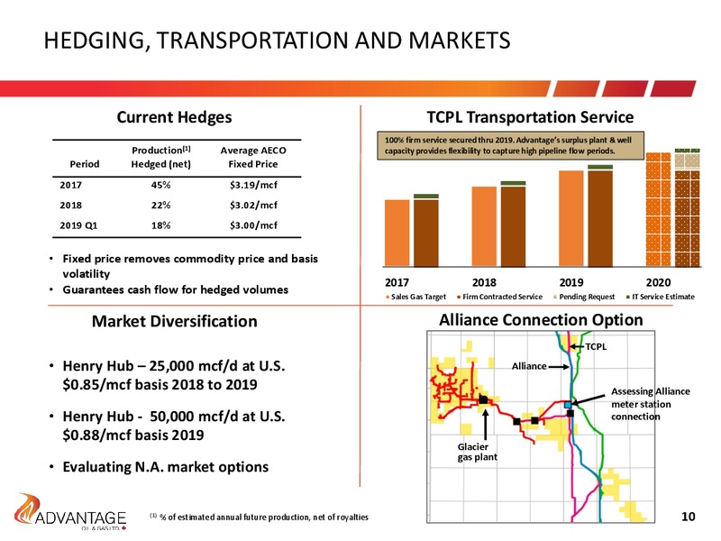 Investor Presentation – Advantage Oil & Gas Ltd. – slide 10