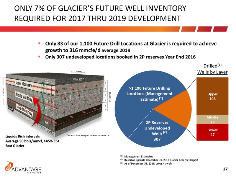 Investor Presentation – Advantage Oil & Gas Ltd. – slide 17