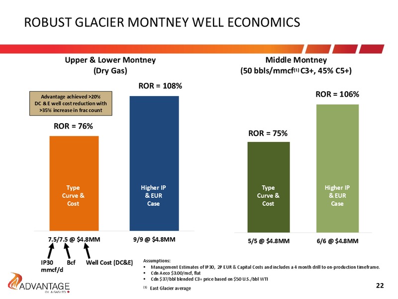 Investor Presentation – Advantage Oil & Gas Ltd. – slide 22