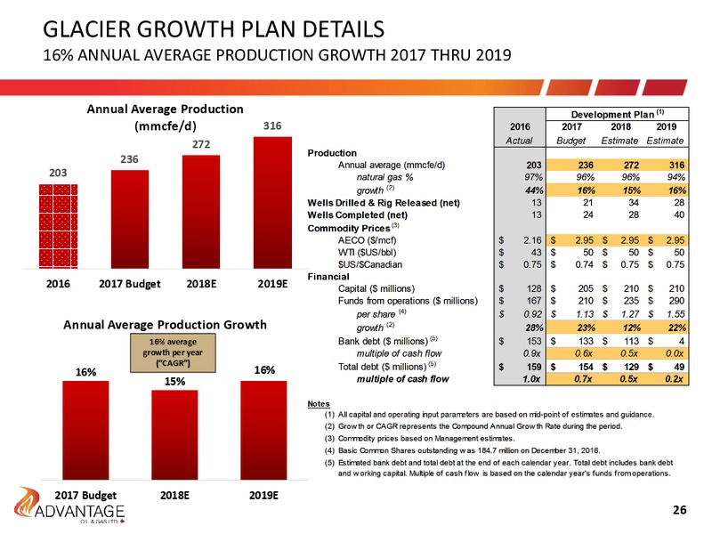 Investor Presentation – Advantage Oil & Gas Ltd. – slide 26