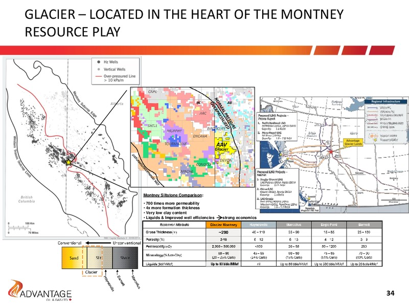 Investor Presentation – Advantage Oil & Gas Ltd. – slide 34