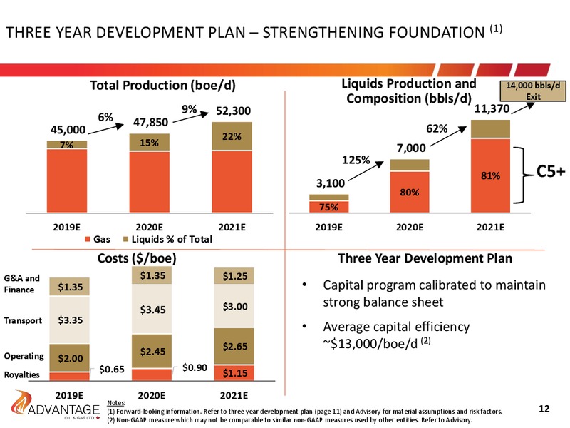 March 2019 Investor Presentation – Advantage Oil & Gas Ltd. – slide 12