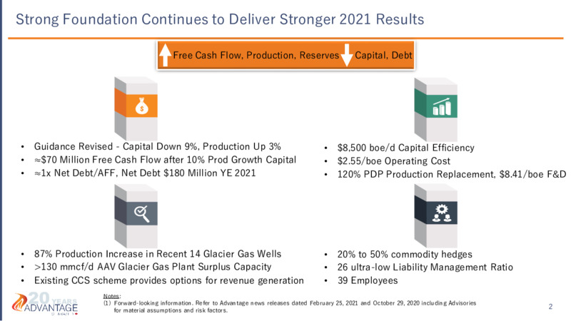 March 2021 Investor Presentation – Advantage Oil & Gas Ltd. – slide 2