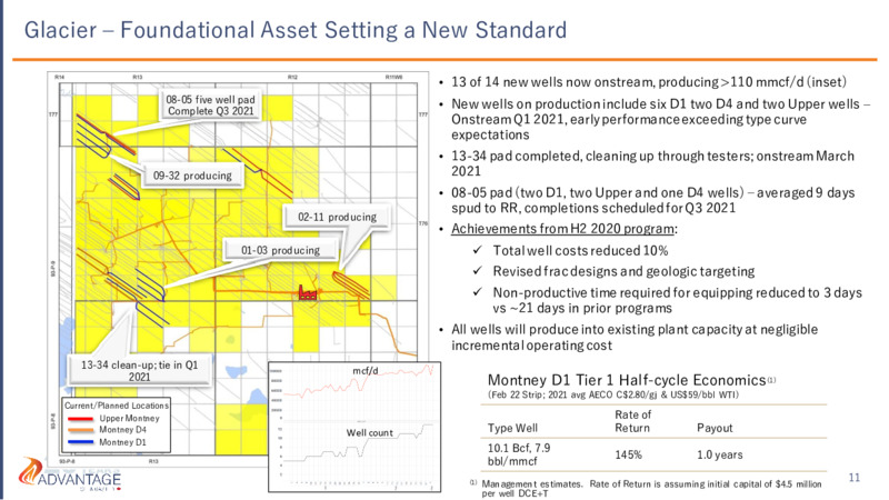 March 2021 Investor Presentation – Advantage Oil & Gas Ltd. – slide 11