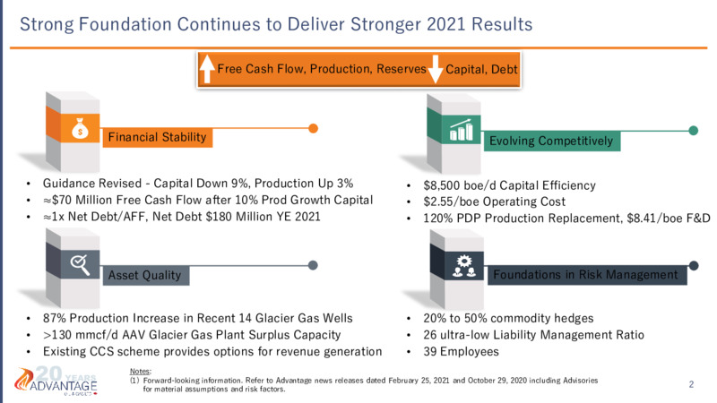 March 2021 Presentation – Advantage Oil & Gas Ltd. – slide 2