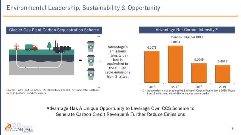 March 2021 Presentation – Advantage Oil & Gas Ltd. – slide 8