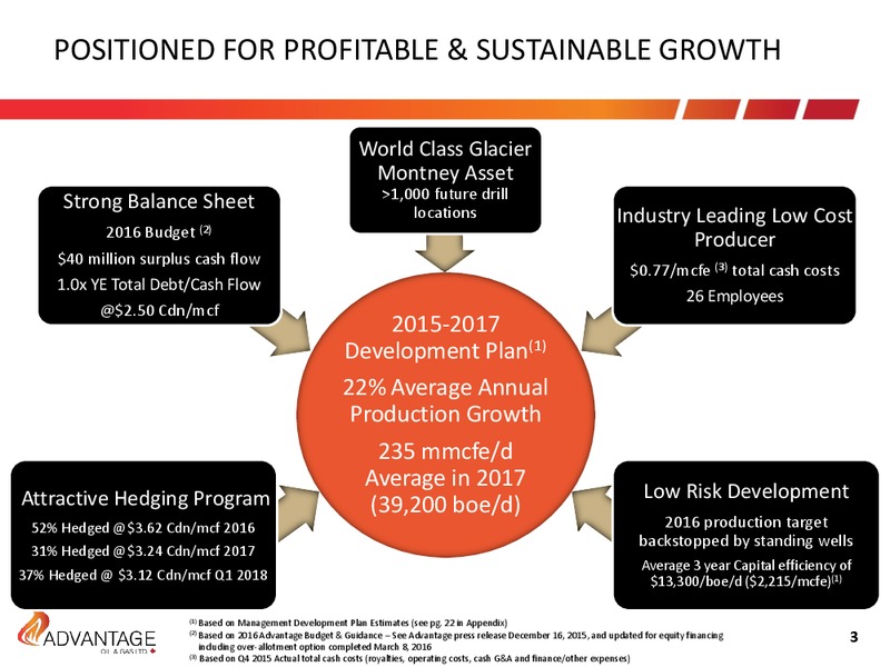 March 2016 Investor Presentation – Advantage Oil & Gas Ltd. – slide 3