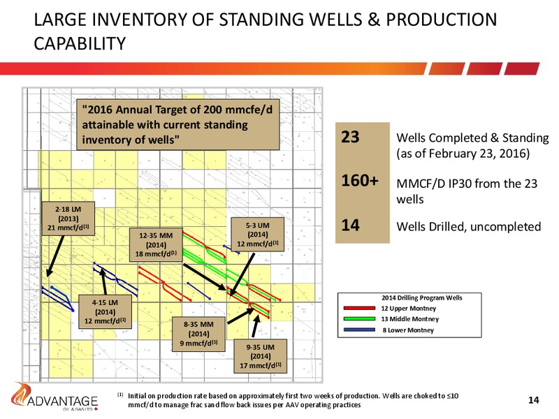 March 2016 Investor Presentation – Advantage Oil & Gas Ltd. – slide 13