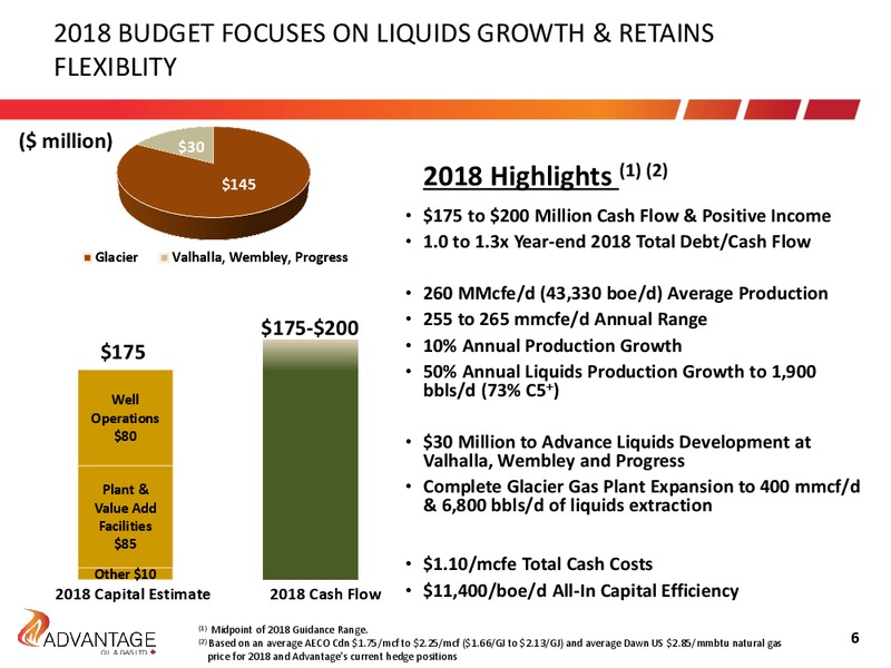 March 2018 Investor Presentation – Advantage Oil & Gas Ltd. – slide 6