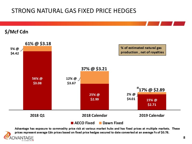 March 2018 Investor Presentation – Advantage Oil & Gas Ltd. – slide 8
