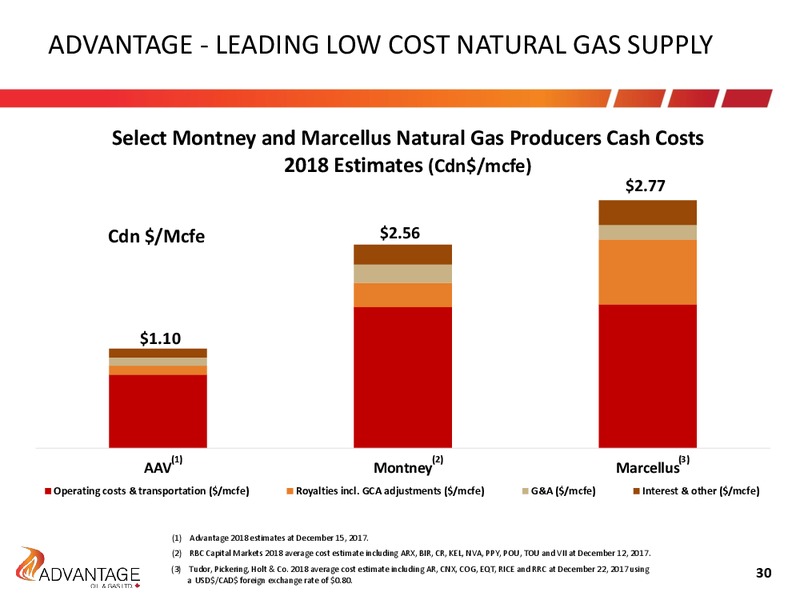 March 2018 Investor Presentation – Advantage Oil & Gas Ltd. – slide 30