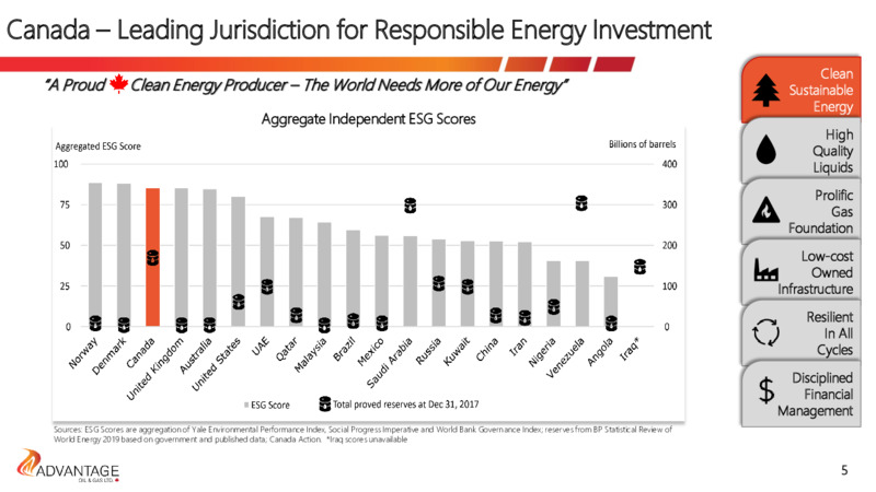 April 2020 Corporate Presentation – Advantage Oil & Gas Ltd. – slide 5