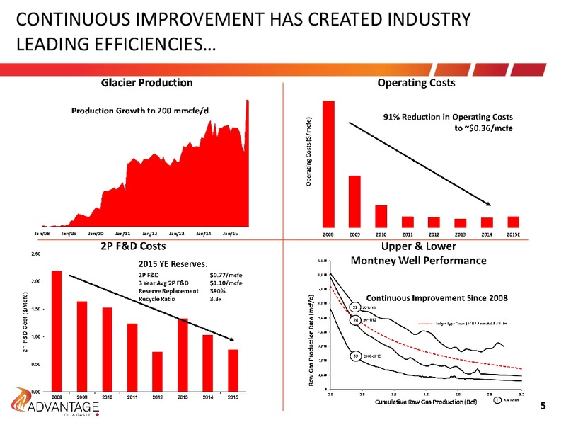 Investor Presentation April 2016 – Advantage Oil & Gas Ltd. – slide 5