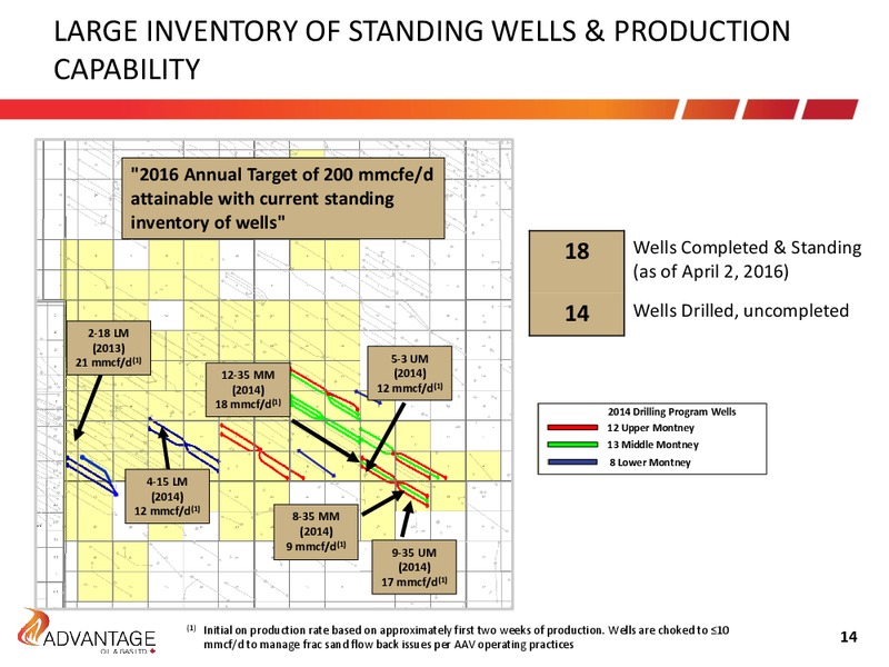 Investor Presentation April 2016 – Advantage Oil & Gas Ltd. – slide 14