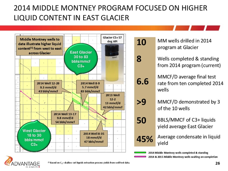 Investor Presentation April 2016 – Advantage Oil & Gas Ltd. – slide 26