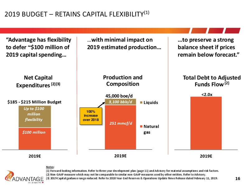 April 2019 Investor Presentation – Advantage Oil & Gas Ltd. – slide 16