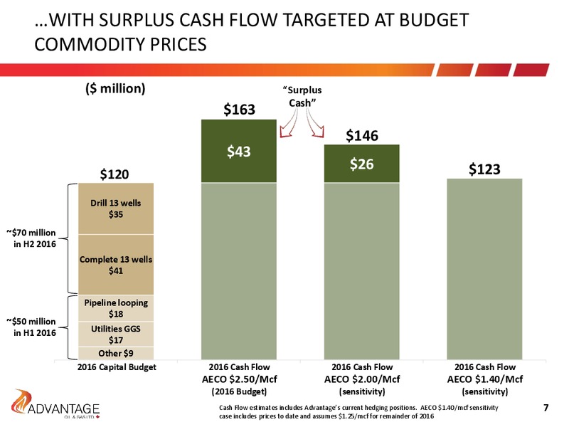 April 2016 Investor Presentation – Advantage Oil & Gas Ltd. – slide 7