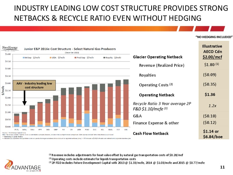 April 2016 Investor Presentation – Advantage Oil & Gas Ltd. – slide 11
