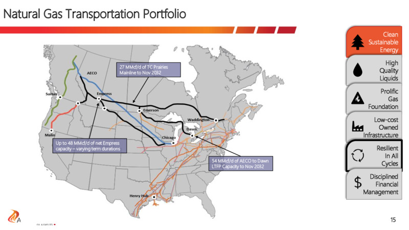 April 2020 Investor Presentation – Advantage Oil & Gas Ltd. – slide 15