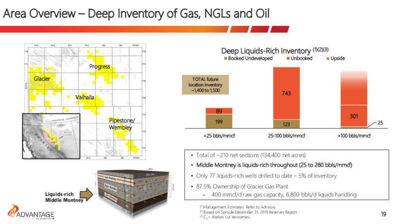 April 2020 Investor Presentation – Advantage Oil & Gas Ltd. – slide 19
