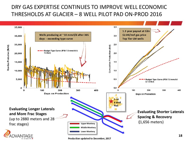 1Q 2018 Earnings Presentation – Advantage Oil & Gas Ltd. – slide 18