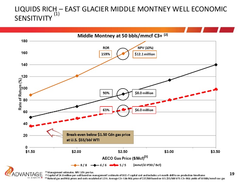 1Q 2018 Earnings Presentation – Advantage Oil & Gas Ltd. – slide 19