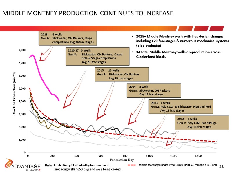 May 2019 Investor Presentation – Advantage Oil & Gas Ltd. – slide 21