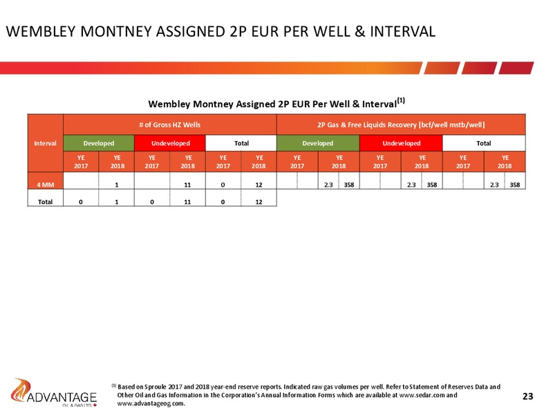 May 2019 Investor Presentation – Advantage Oil & Gas Ltd. – slide 23
