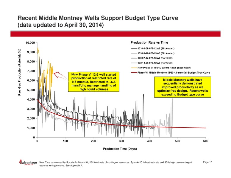 May 2014 Investor Presentation – Advantage Oil & Gas Ltd. – slide 17