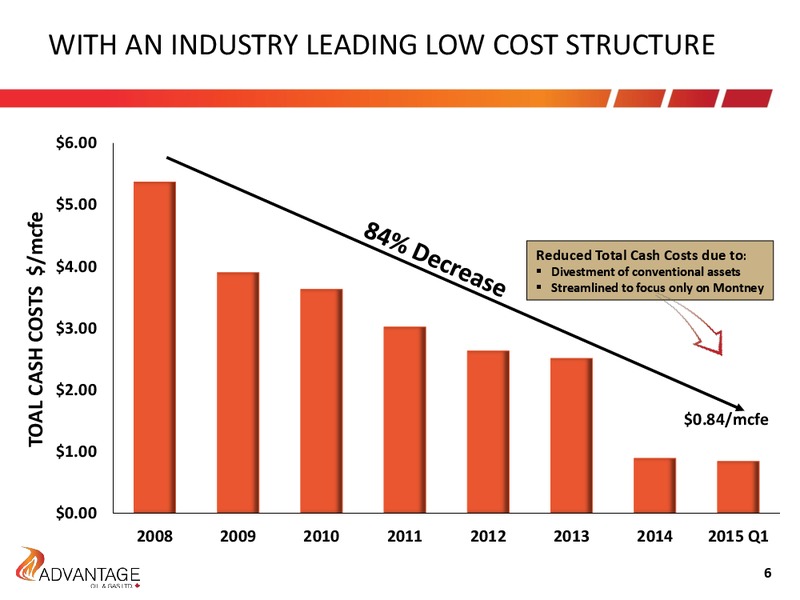 May 2015 Annual General Meeting – Advantage Oil & Gas Ltd. – slide 6