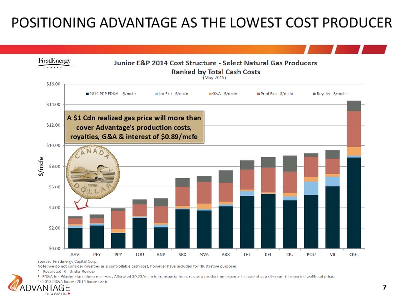 May 2015 Annual General Meeting – Advantage Oil & Gas Ltd. – slide 7