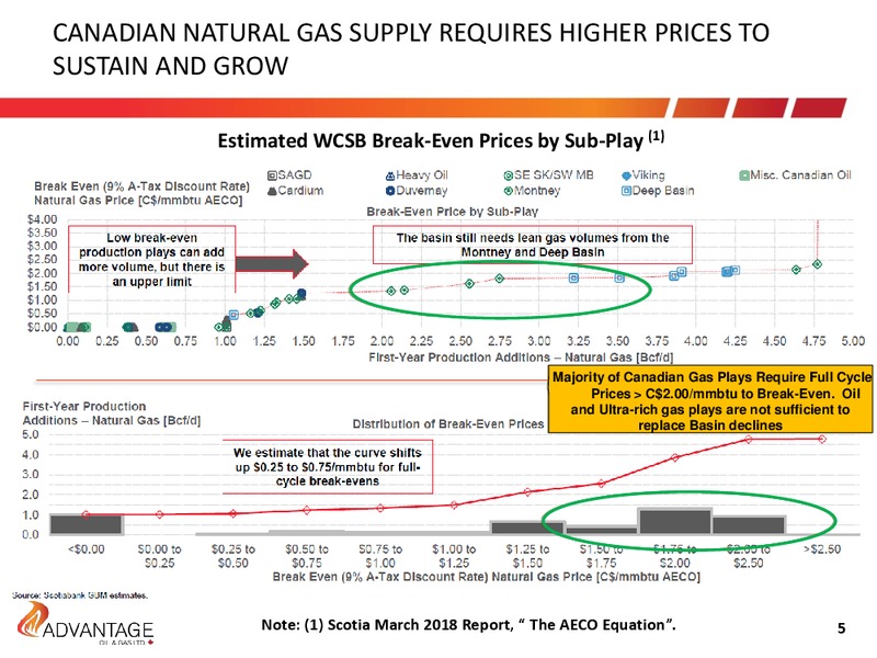 May 2018 Annual General Meeting – Advantage Oil & Gas Ltd. – slide 5