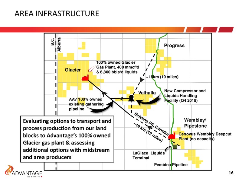 May 2018 Annual General Meeting – Advantage Oil & Gas Ltd. – slide 16