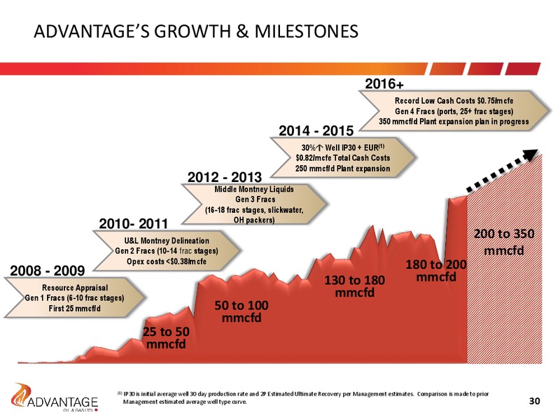 June 2016 Investor Presentation – Advantage Oil & Gas Ltd. – slide 29