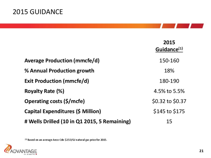 June 2015 Investor Presentation – Advantage Oil & Gas Ltd. – slide 21