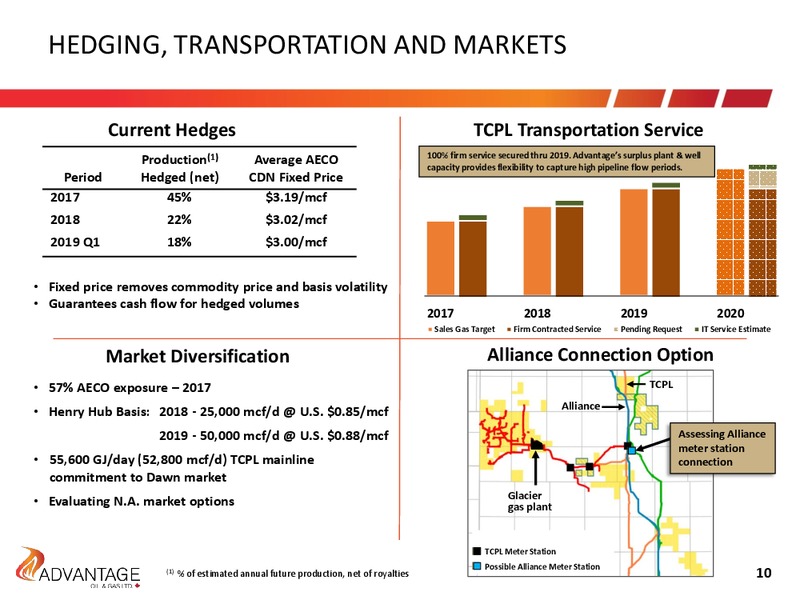 June 2017 Investor Presentation – Advantage Oil & Gas Ltd. – slide 10