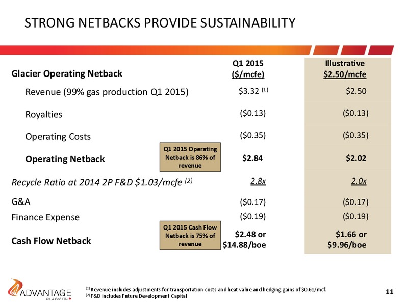 July 2015 Investor Presentation – Advantage Oil & Gas Ltd. – slide 11