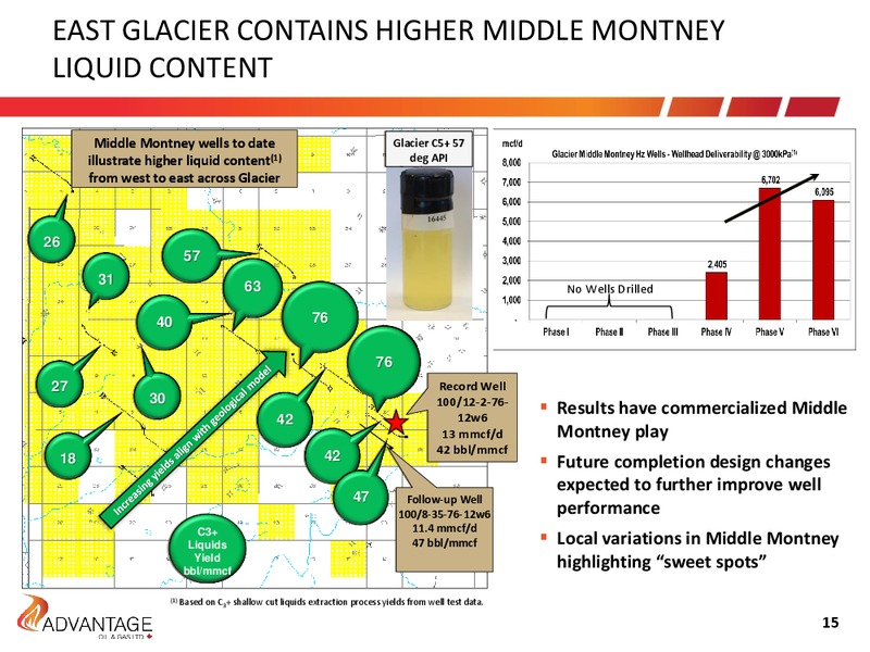July 2015 Investor Presentation – Advantage Oil & Gas Ltd. – slide 15