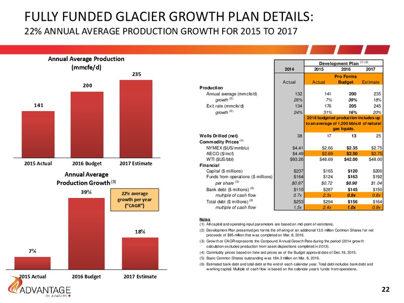 July 2016 Investor Presentation – Advantage Oil & Gas Ltd. – slide 22