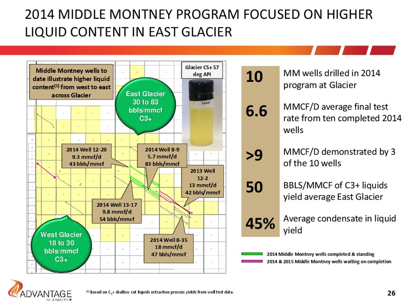 July 2016 Investor Presentation – Advantage Oil & Gas Ltd. – slide 26