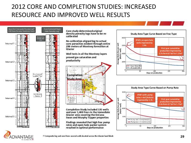 July 2016 Investor Presentation – Advantage Oil & Gas Ltd. – slide 29