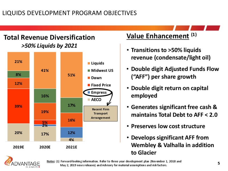 July 2019 Investor Presentation – Advantage Oil & Gas Ltd. – slide 5